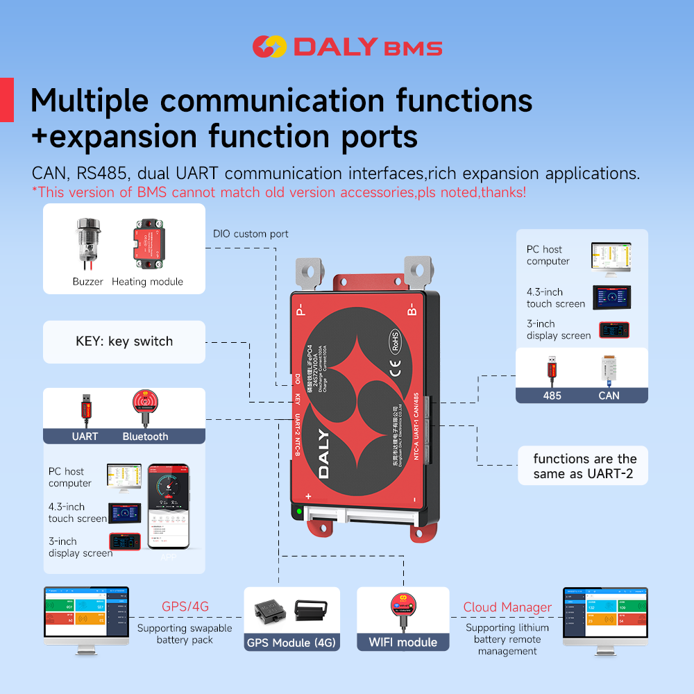 Daly Smart BMS 4S Lifepo4 12V  – Lifepo4 12V 100Ah Bms Bluetooth Bewertung und Preis